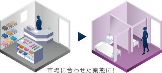 市場に合わせた業態に!