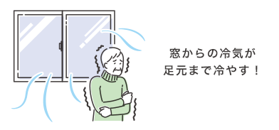 窓からの冷気が足元まで冷やす！
