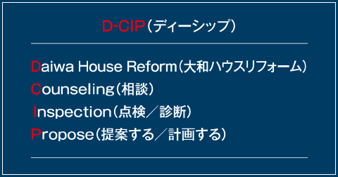 D-CIP（ディーシップ）　Daiwa House Reform（大和ハウスリフォーム）　Counseling（相談）　Inspection（点検／診断）　Propose（提案する／計画する）
