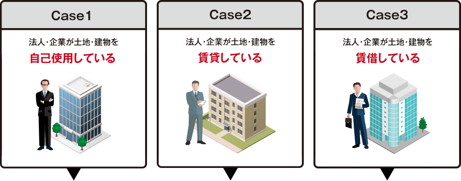[Case1]法人・企業が土地・建物を自己使用している　[Case2]法人・企業が土地・建物を賃貸している　[Case3]法人・企業が土地・建物を賃借している