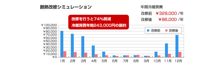 断熱改修シミュレーション