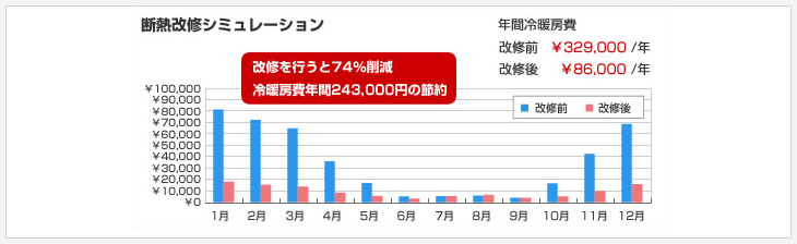断熱改修シミュレーション