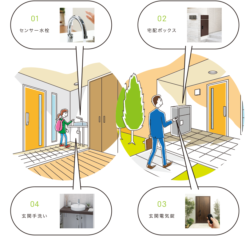 01.センサー水栓　02.宅配ボックス　03.玄関電気錠　04.玄関手洗い